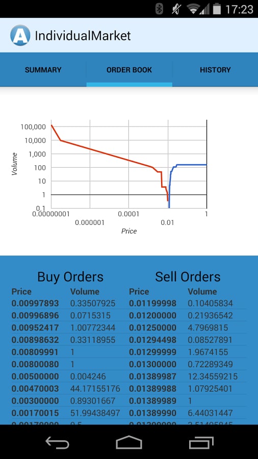 AllCoin Exchange截图2