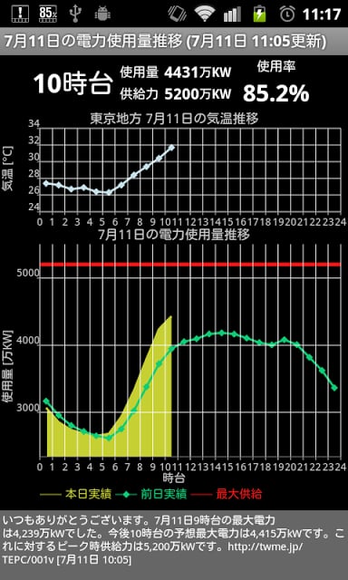 东京电力 消费电力モニター截图2