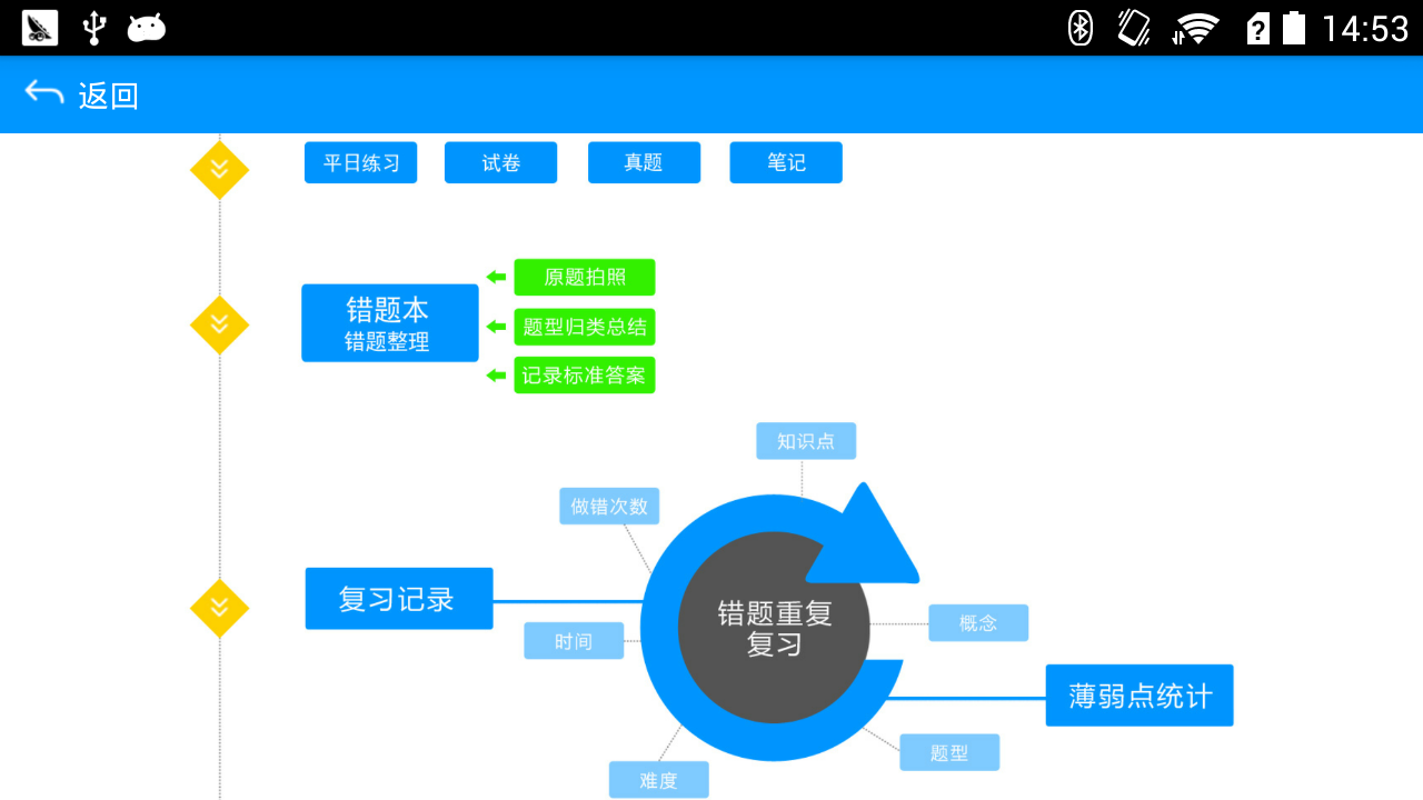 CreArt错题本截图3