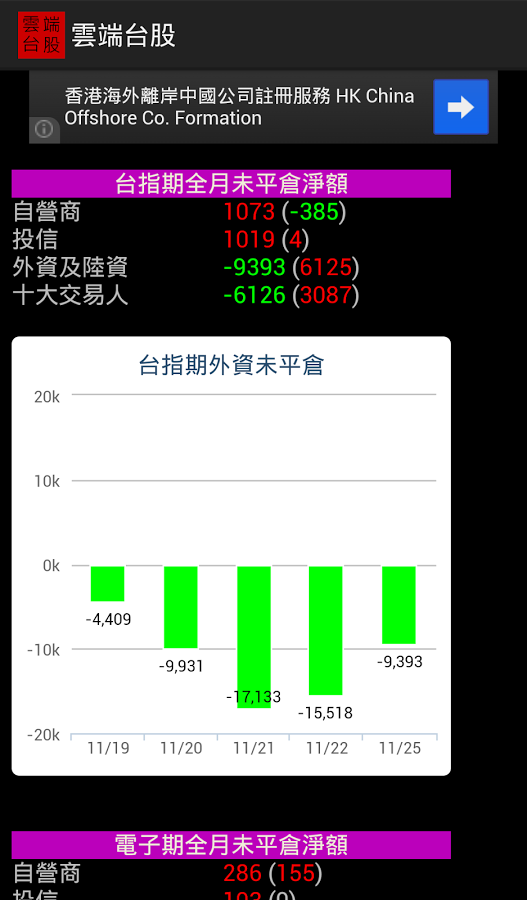 雲端台股截图7