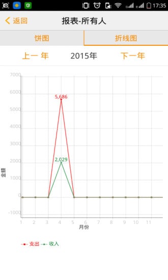 家庭账本截图3