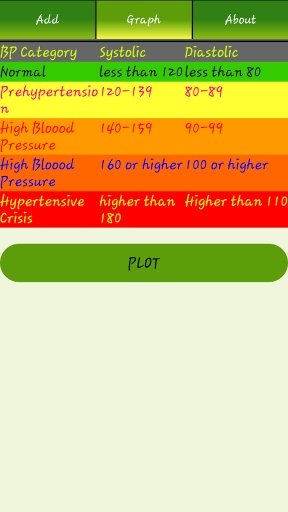 Blood Pressure(BP) Log Diary截图2