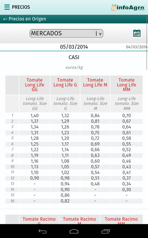 Infoagro.com - Agricultura截图6