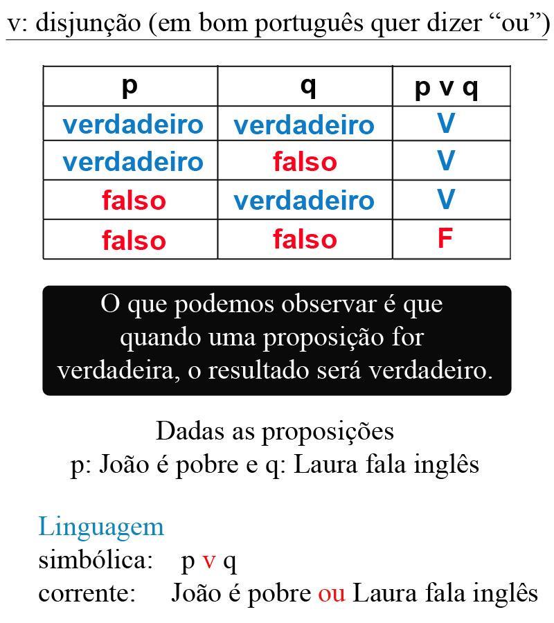 LÓGICA PARA CONCURSOS - FREE截图2