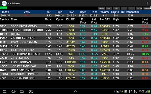 ASELIVE - Amman Stock Exchange截图2