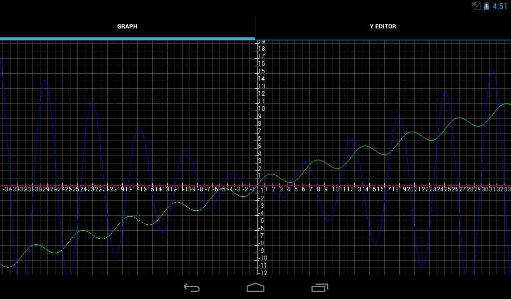 Graphing Calculator截图4