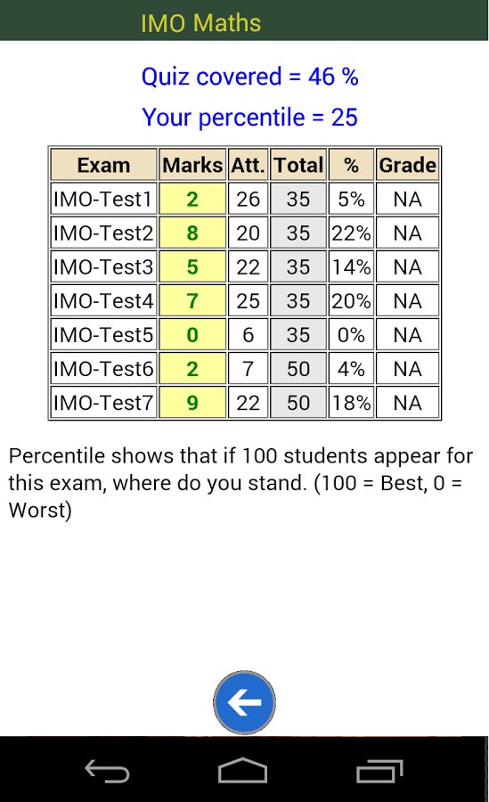 IMO Class 5 Maths Olympi...截图3