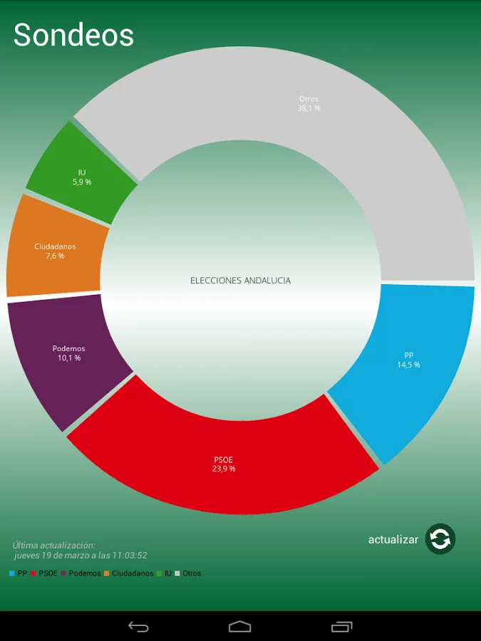 Elecciones Andalucía 22M截图1