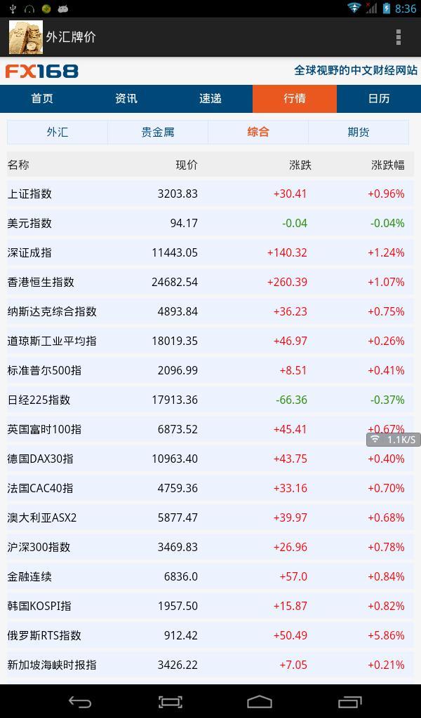 外汇牌价截图3