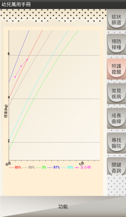 幼兒萬用手冊截图4