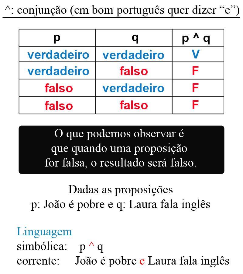 LÓGICA PARA CONCURSOS - FREE截图1