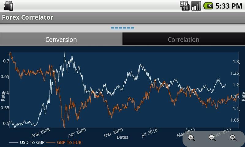 Forex Correlator截图2