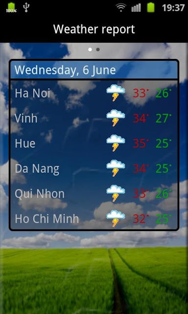 Vietnamese Weather Indicator截图1