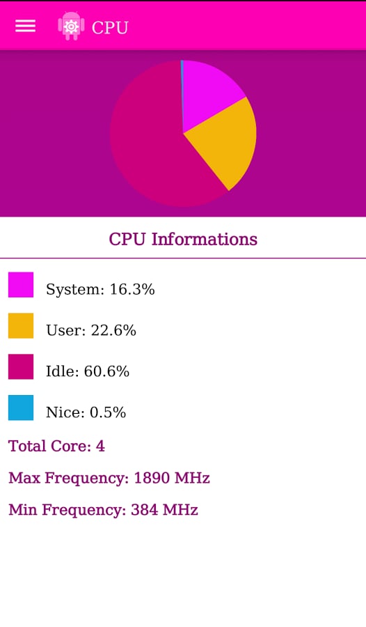 Myanmar System Monitor P...截图2