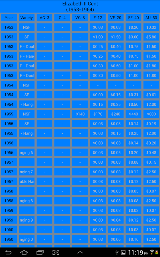 Canada Coin Price Guide截图8