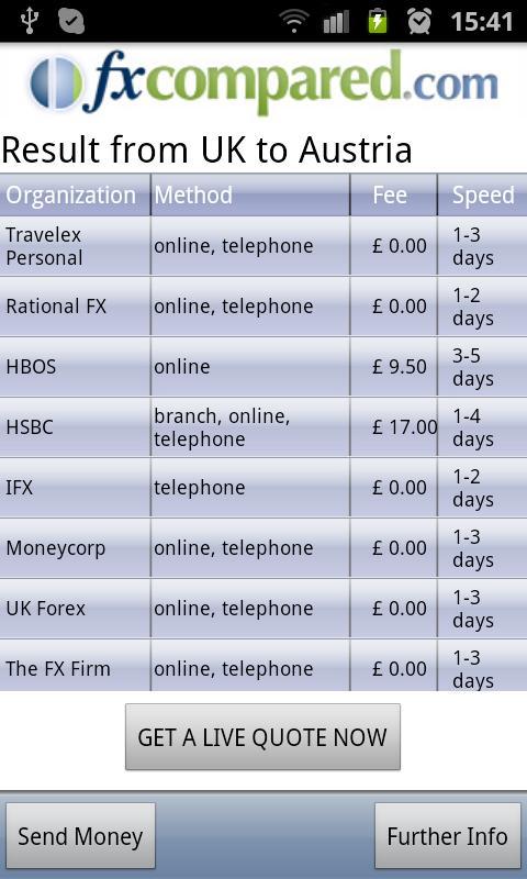 Currency Transfers Compared截图4