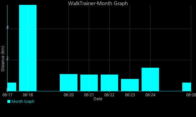 Walk Trainer(FREE)截图2