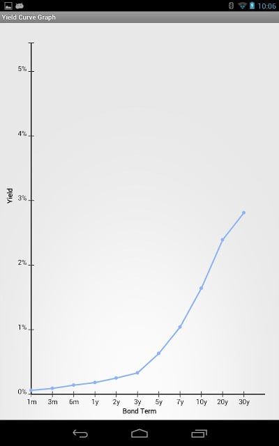 Recession Probability截图2