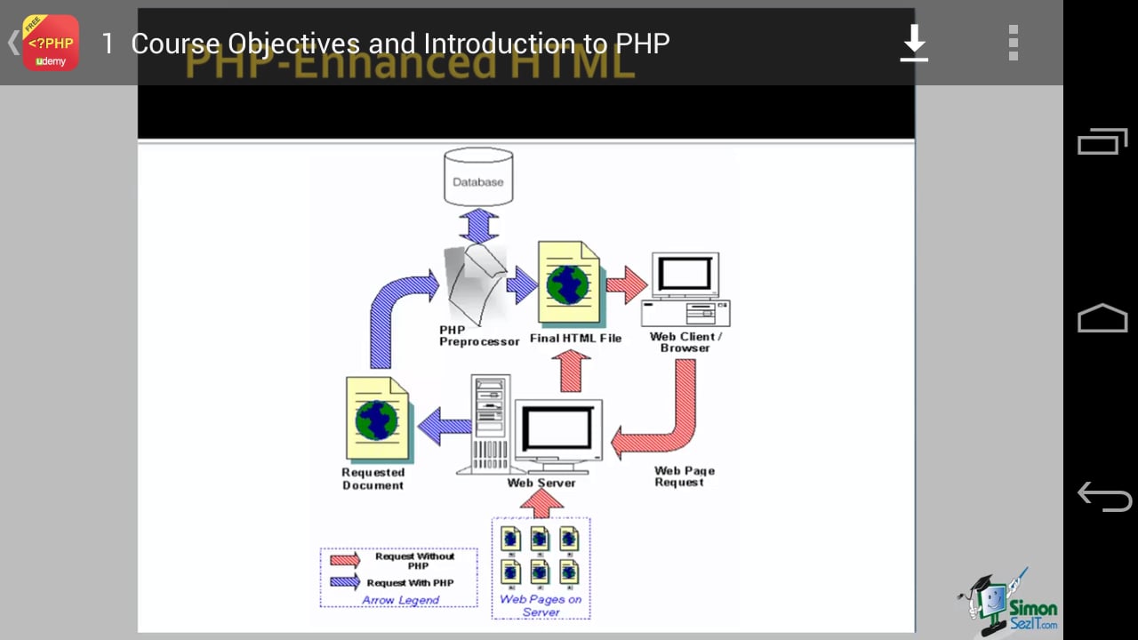 Basic PHP Tutorials截图1