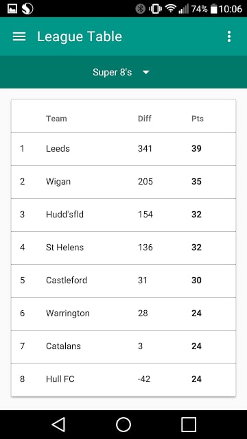 Rugby League Hub截图10