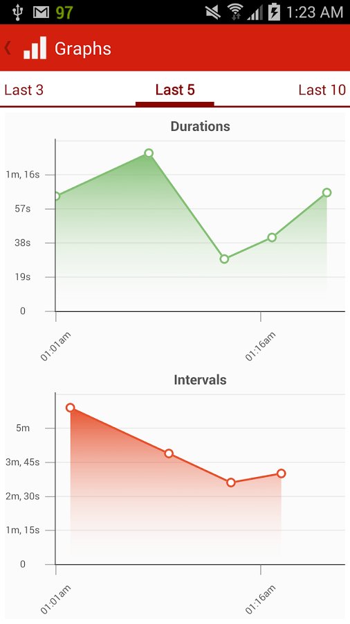 Contraction Timer for Labour截图2