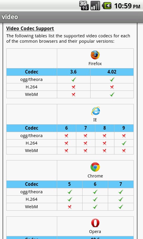 HTML5 Pro Quick Guide Fr...截图6