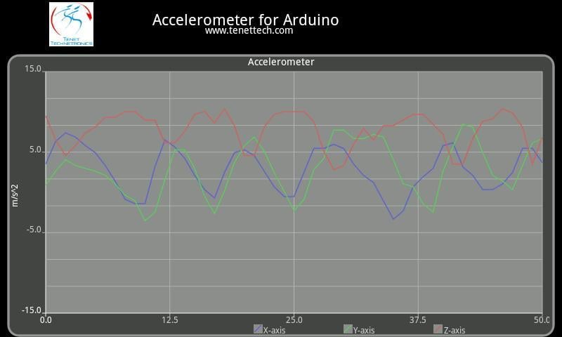 Allow accelerometer. Показания акселерометра. Программа акселерометр.