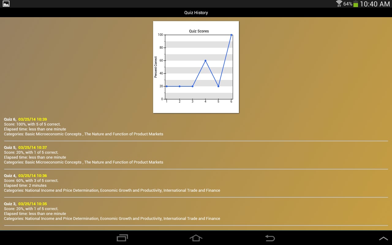 AP Micro/Macro Economics截图11