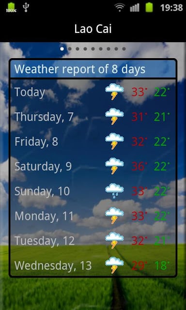 Vietnamese Weather Indicator截图2