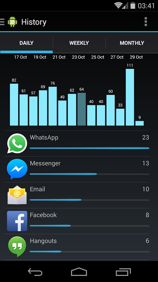 Notification Analyser截图1