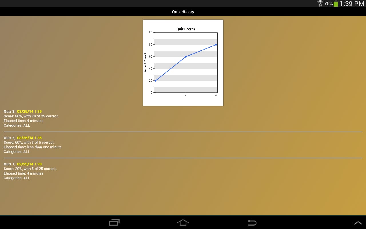 AP European History截图9