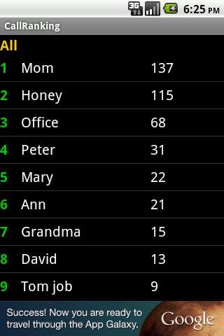 CallRanking截图1