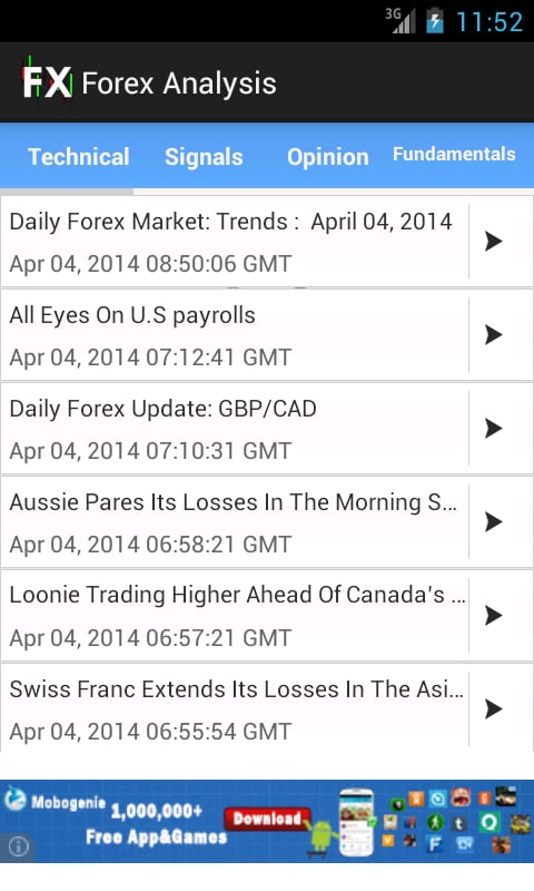 Forex Analysis截图4