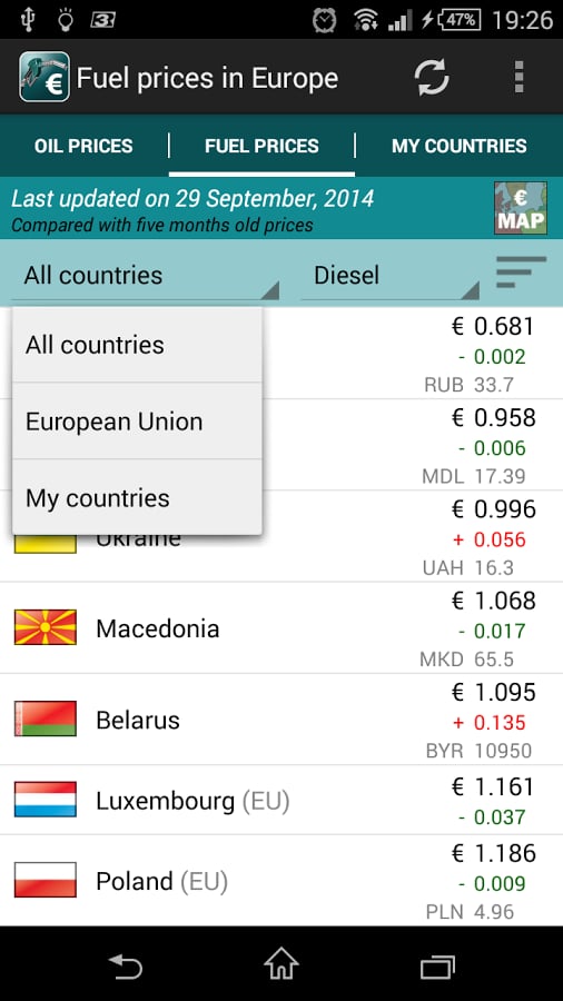 Fuel prices in Europe截图1