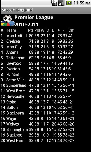 English England Football Histo截图3