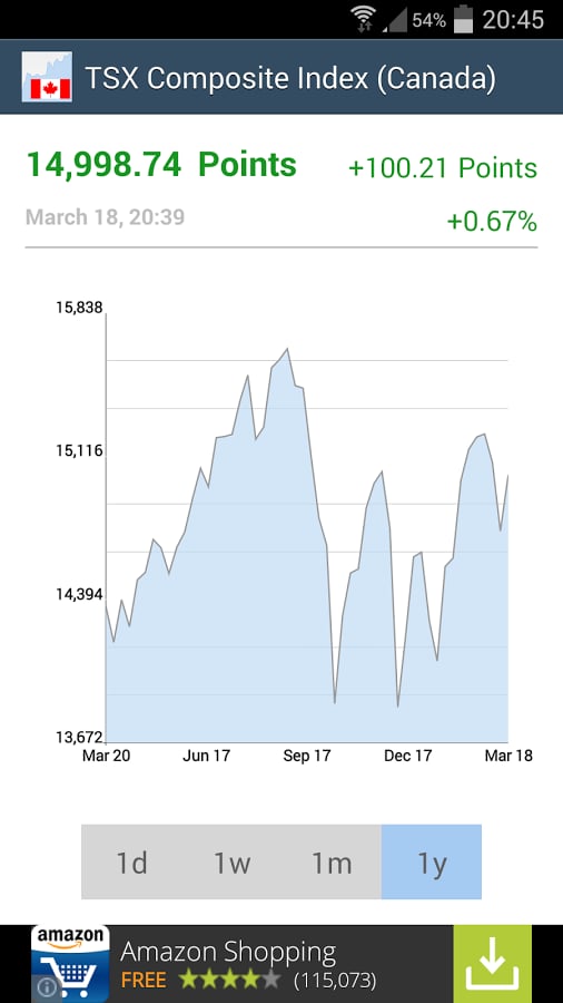 TSX Composite Index (Canada)截图1