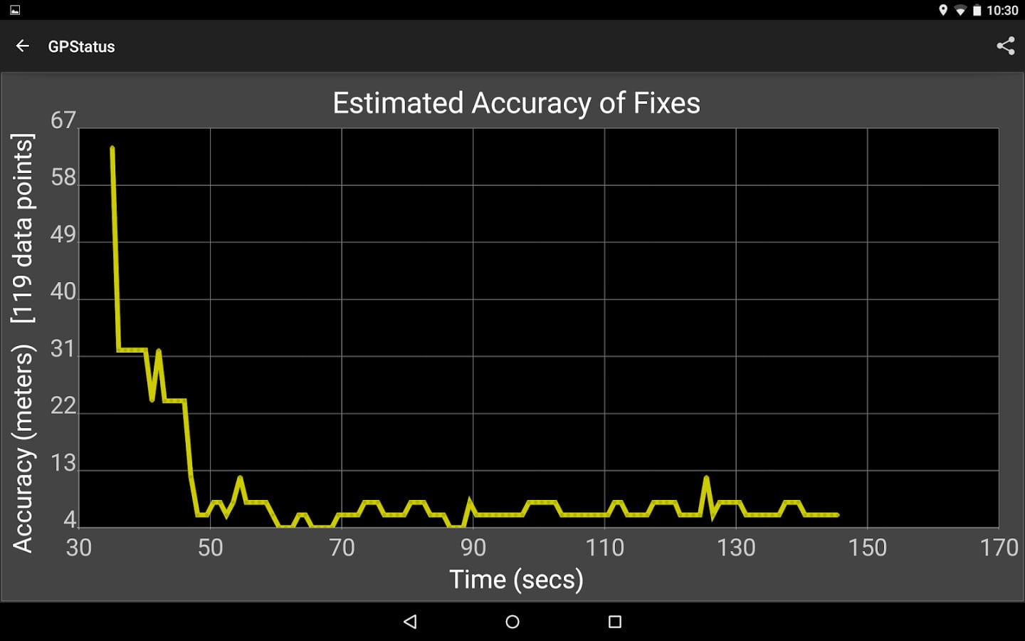 GPStatus: Realtime GPS S...截图9