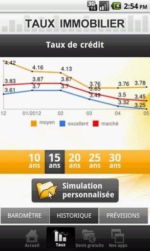 Taux Immobilier截图3