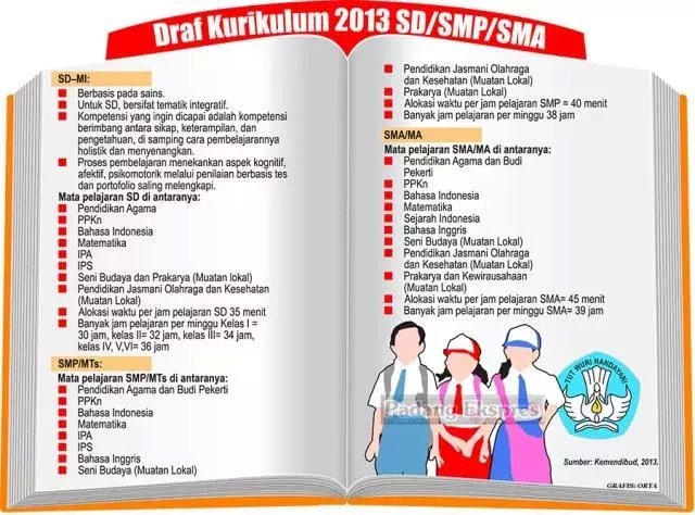 Kurikulum 2013 SMP截图2