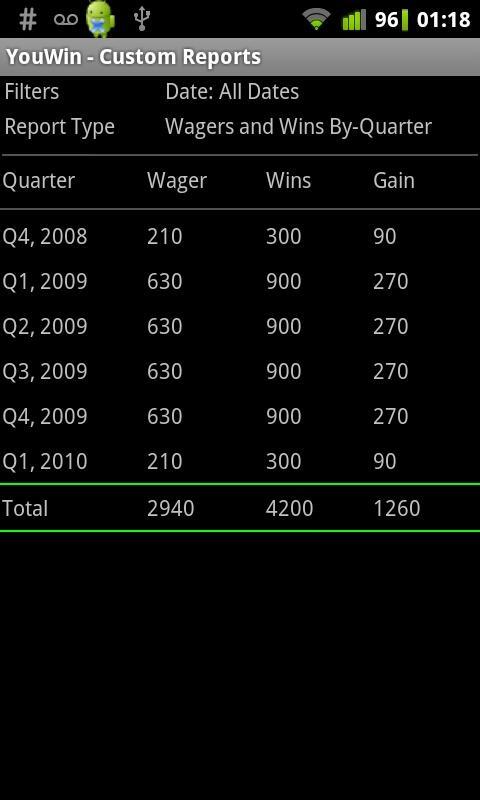 YouWin Wager &amp; Win Track...截图5