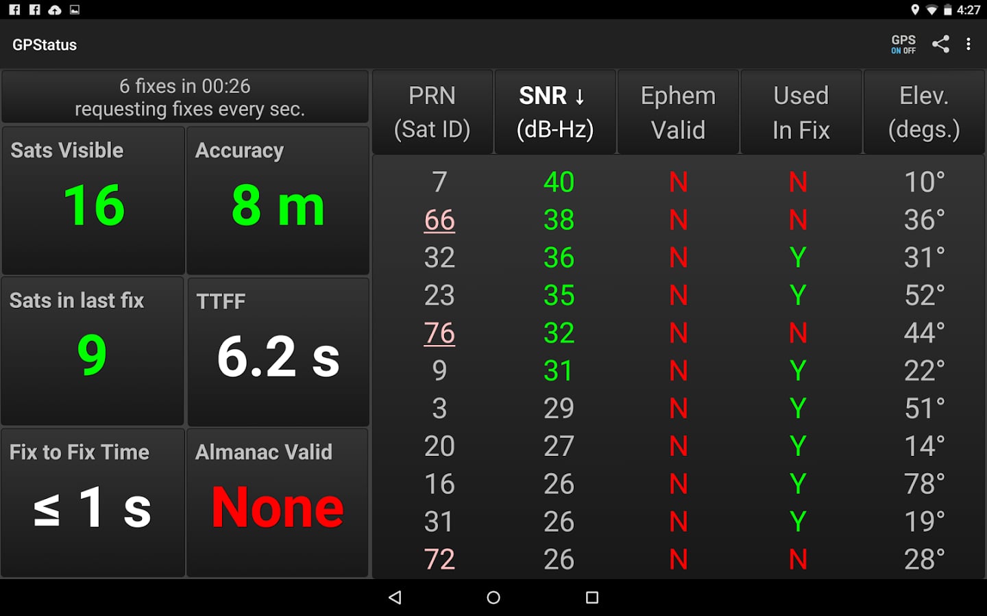 GPStatus: Realtime GPS S...截图2