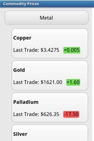 Commodity Prices截图3