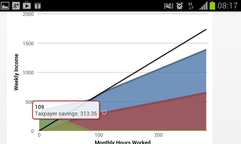 Universal Credit Calcula...截图2