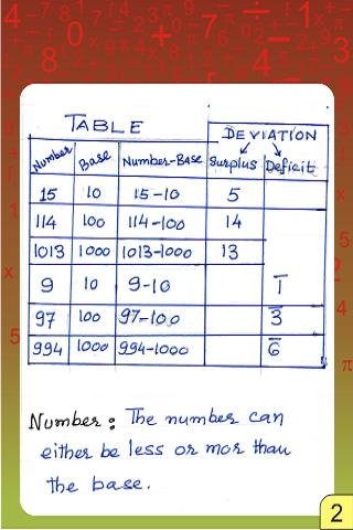 Vedic Maths - Vinculum Numbers截图1