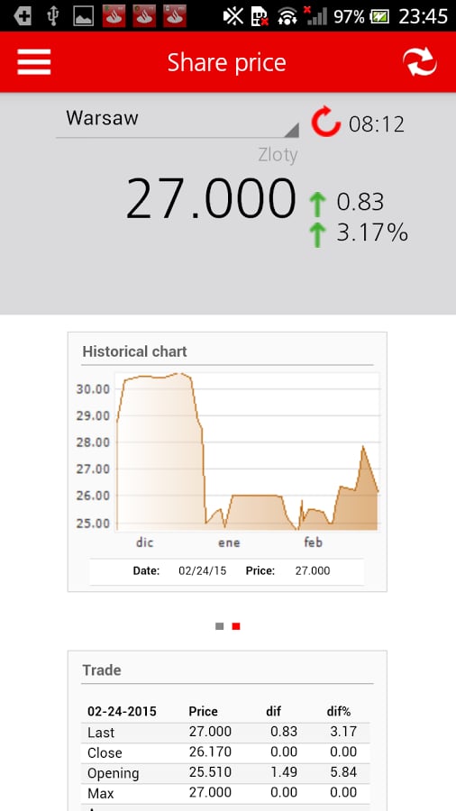 Santander Shareholders P...截图1