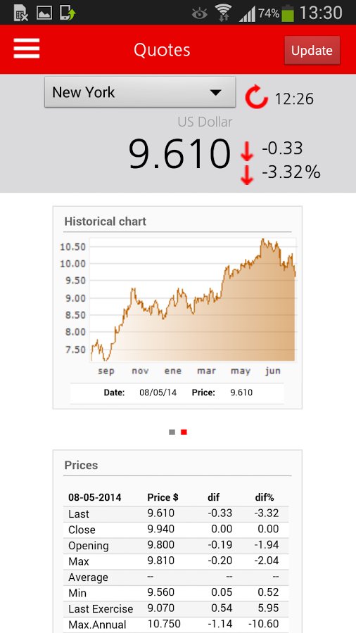 Santander Shareholders U...截图3