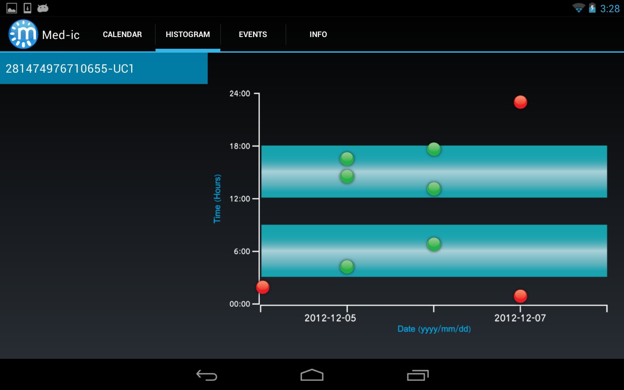 Med-ic NFC App截图1