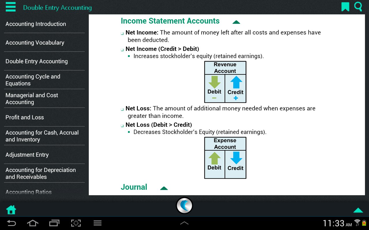 MBA and Accounting by WA...截图9