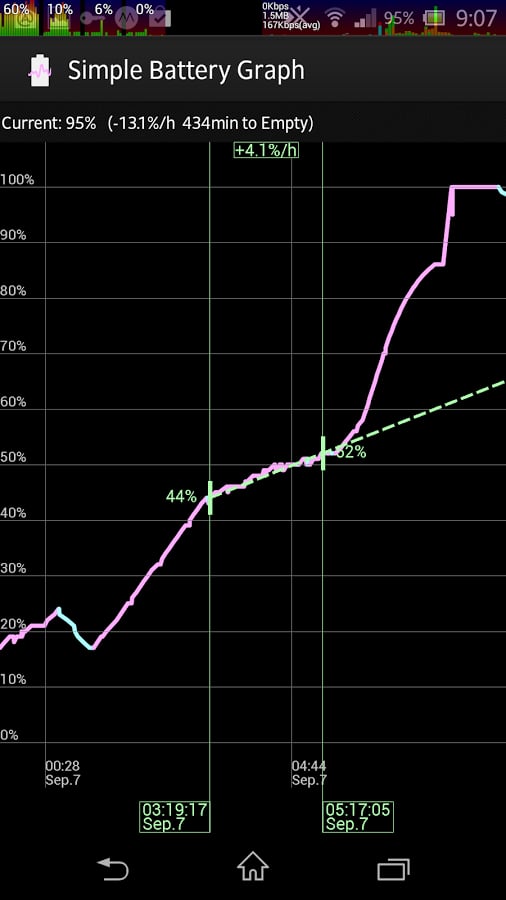 Simple Battery Graph截图4