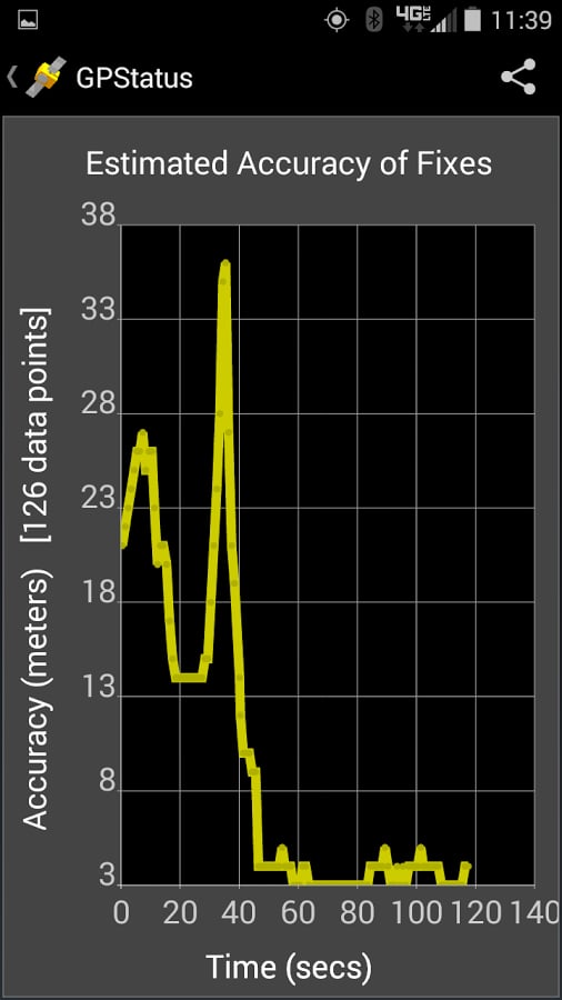 GPStatus: Realtime GPS S...截图11